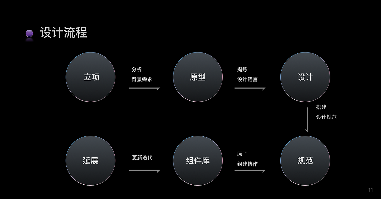 2022HMI作品集（图ZMzEzNzIwOTY0） - 主题/皮肤 - 站酷设计师扭扭蛋_大C原创素材 - 站酷ZCOOL