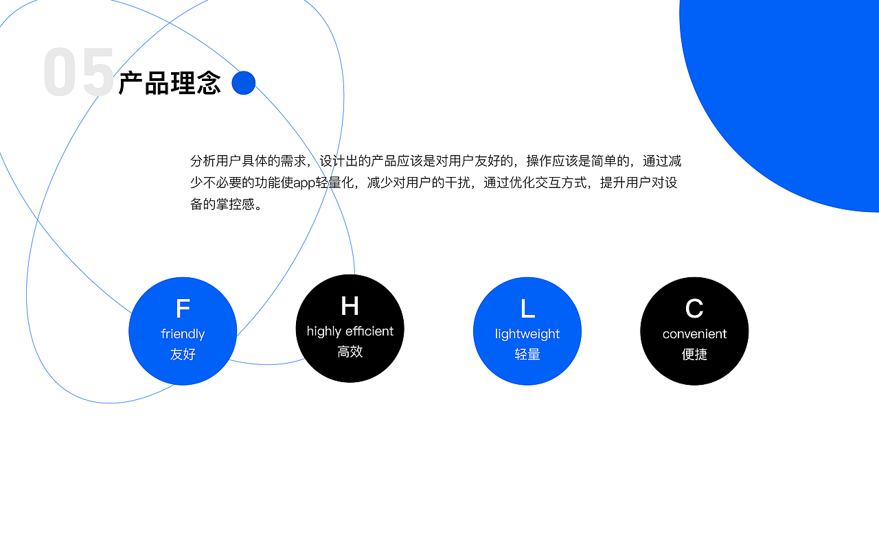 AnHome智能家居设计（图ZMjk5MjI3MDg4） - APP界面 - 站酷设计师安szl原创素材 - 站酷ZCOOL