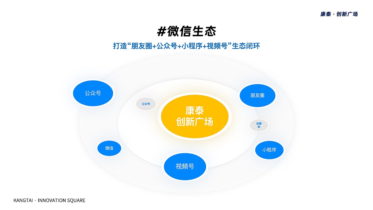 康泰·创新广场品牌传播方案（图ZMzQ3NTg3MDY0） - 文案/策划 - 站酷设计师1013BRANDESIGN原创素材 - 站酷ZCOOL