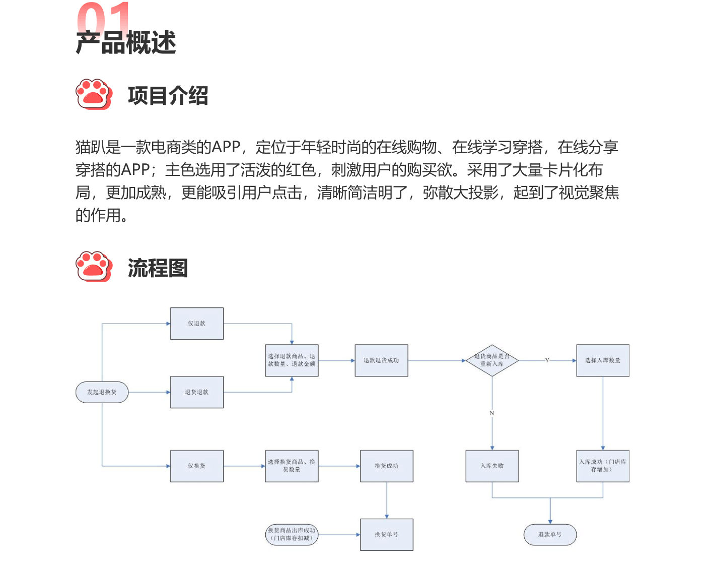 UI-APP界面