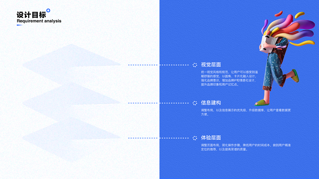 2023个人作品集（图ZMzU1MDM5MDY0） - APP界面 - 站酷设计师咸沐子原创素材 - 站酷ZCOOL