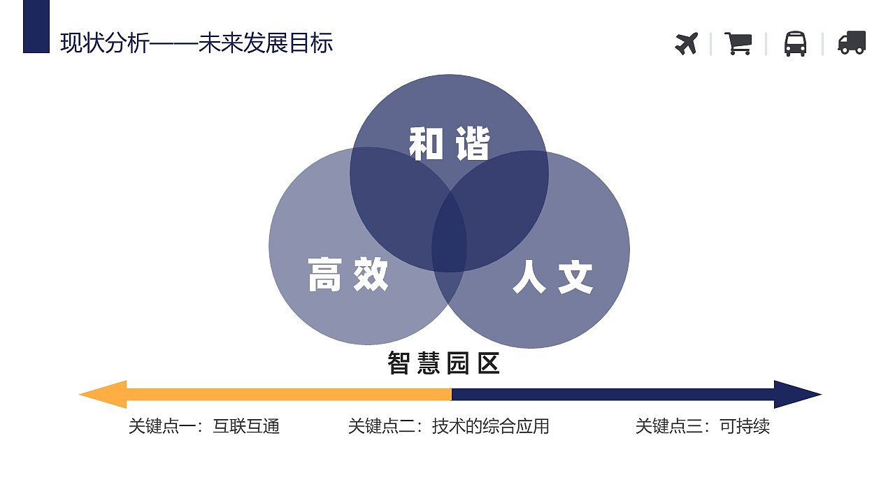 仓储物流管理系统构架智慧物流园解决方案PPT模板（图ZMzMwOTc1MTQ0） - PPT/Keynote - 站酷设计师鸿睿PPT模板原创素材 - 站酷ZCOOL