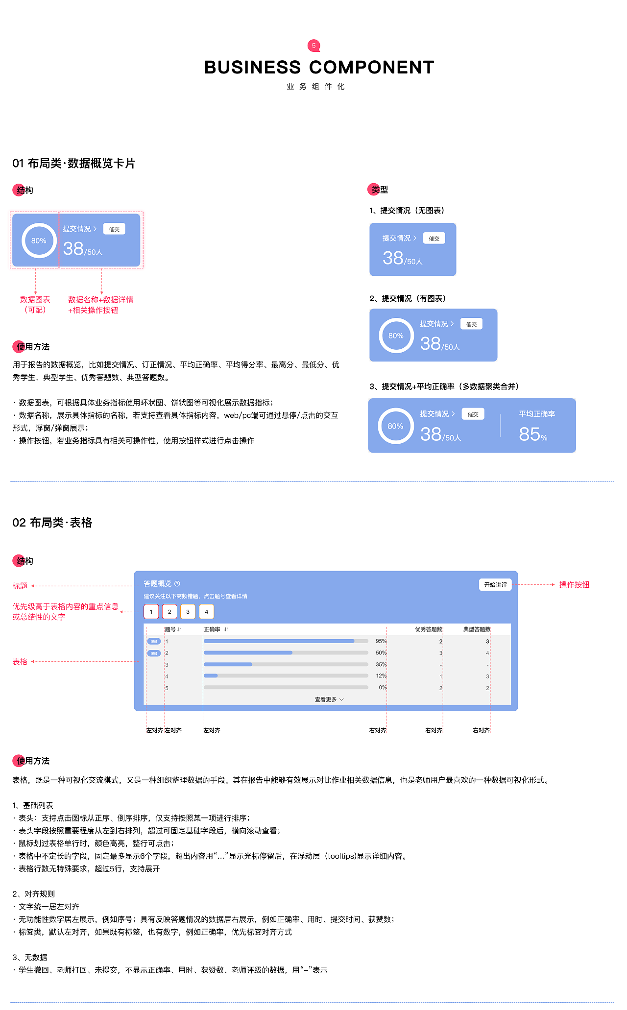 「畅言晓学」报告业务组件搭建流程（图ZMzUxNjY0Mjc2） - 其他UI - 站酷设计师MingoL原创素材 - 站酷ZCOOL