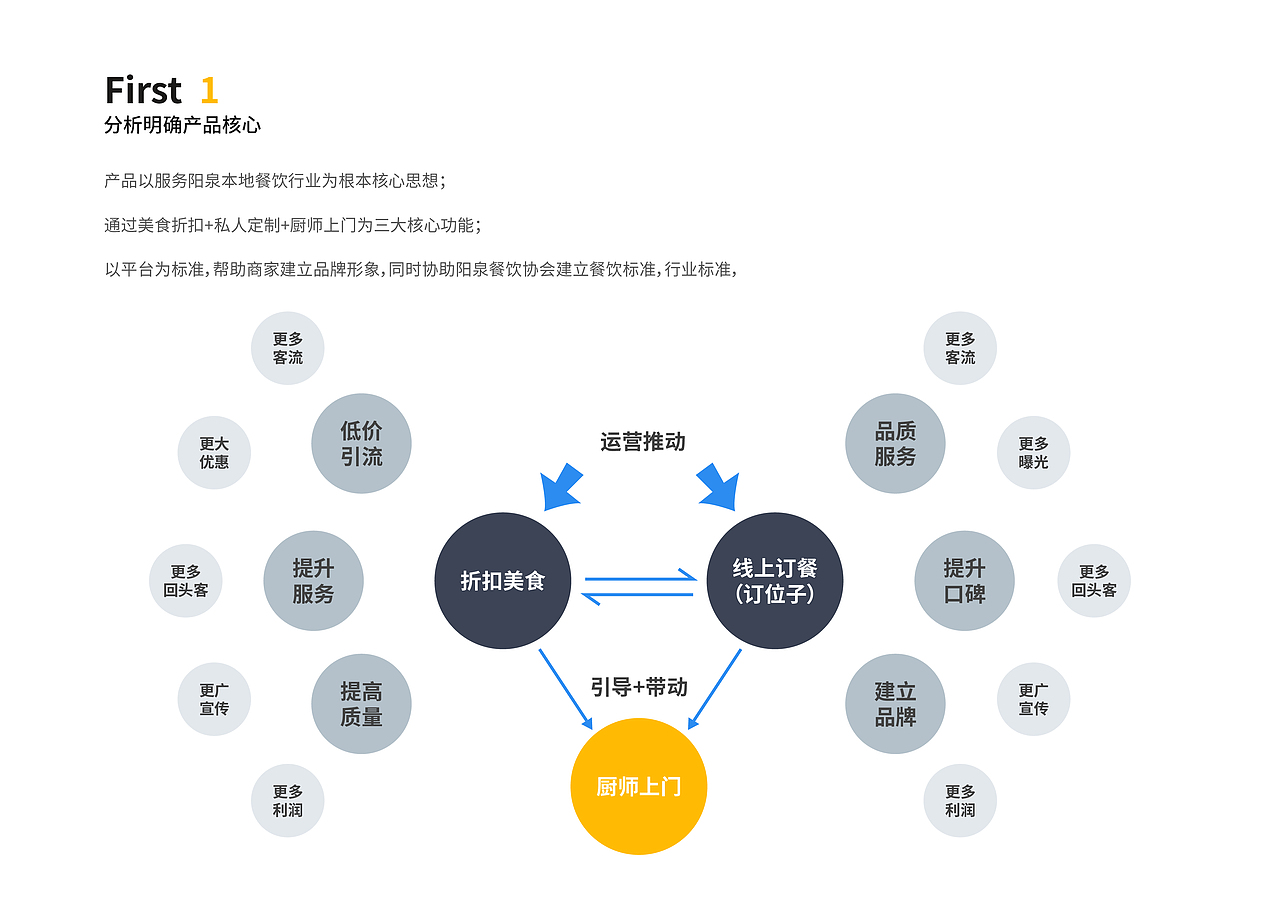泉民生活(本地餐饮类服务平台)