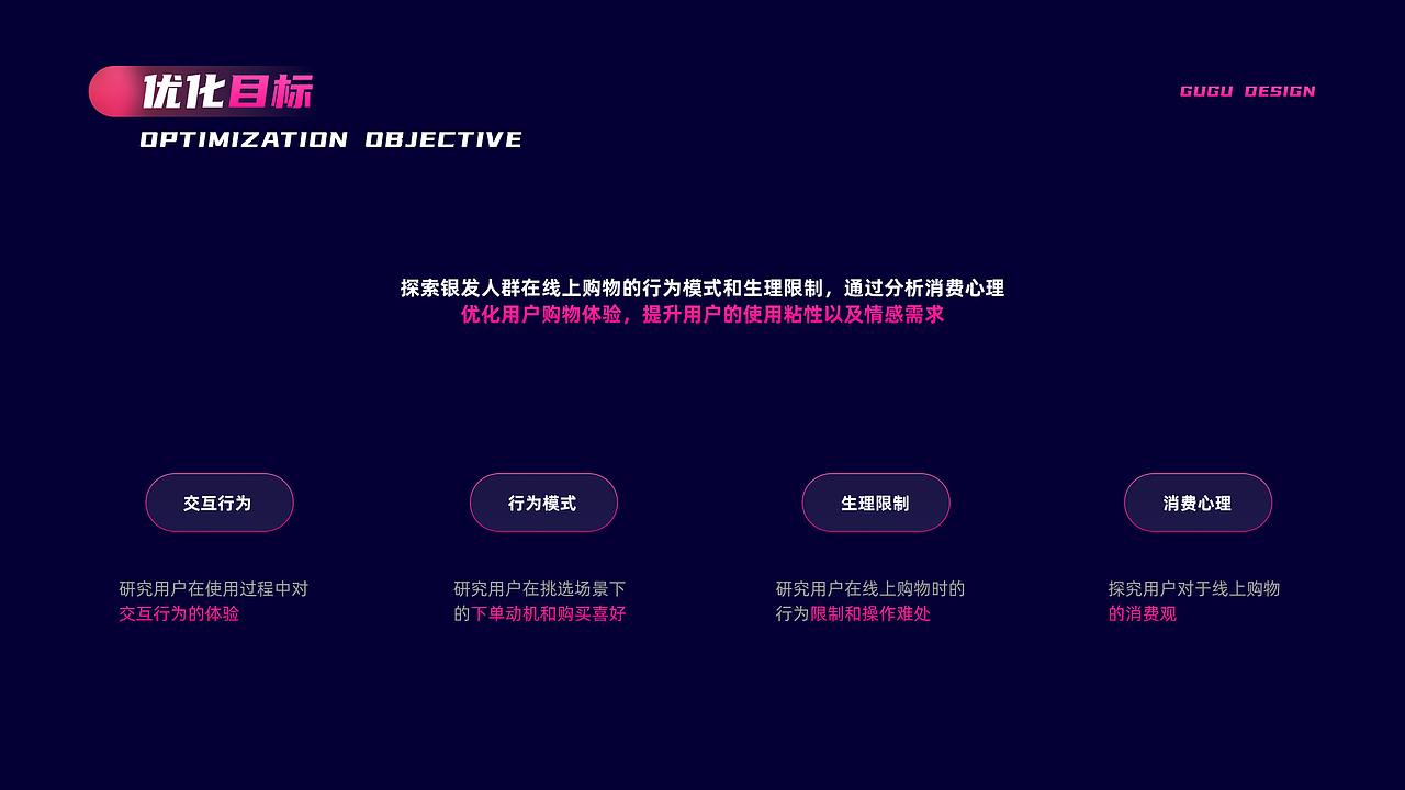 2023用户体验作品集