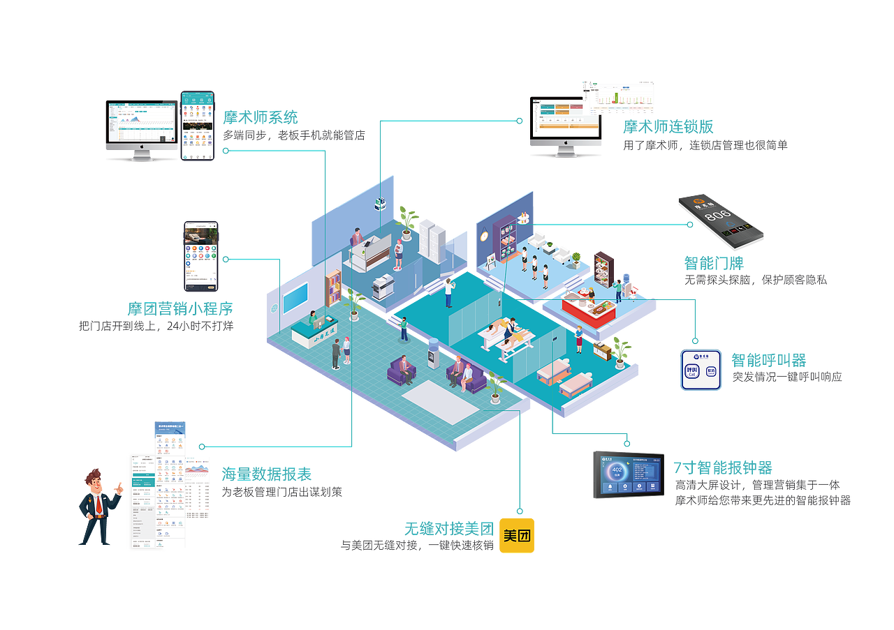 2.5d足浴门店场景（图ZMzAzMTAwNTY4） - 海报 - 站酷设计师Z76710800原创素材 - 站酷ZCOOL