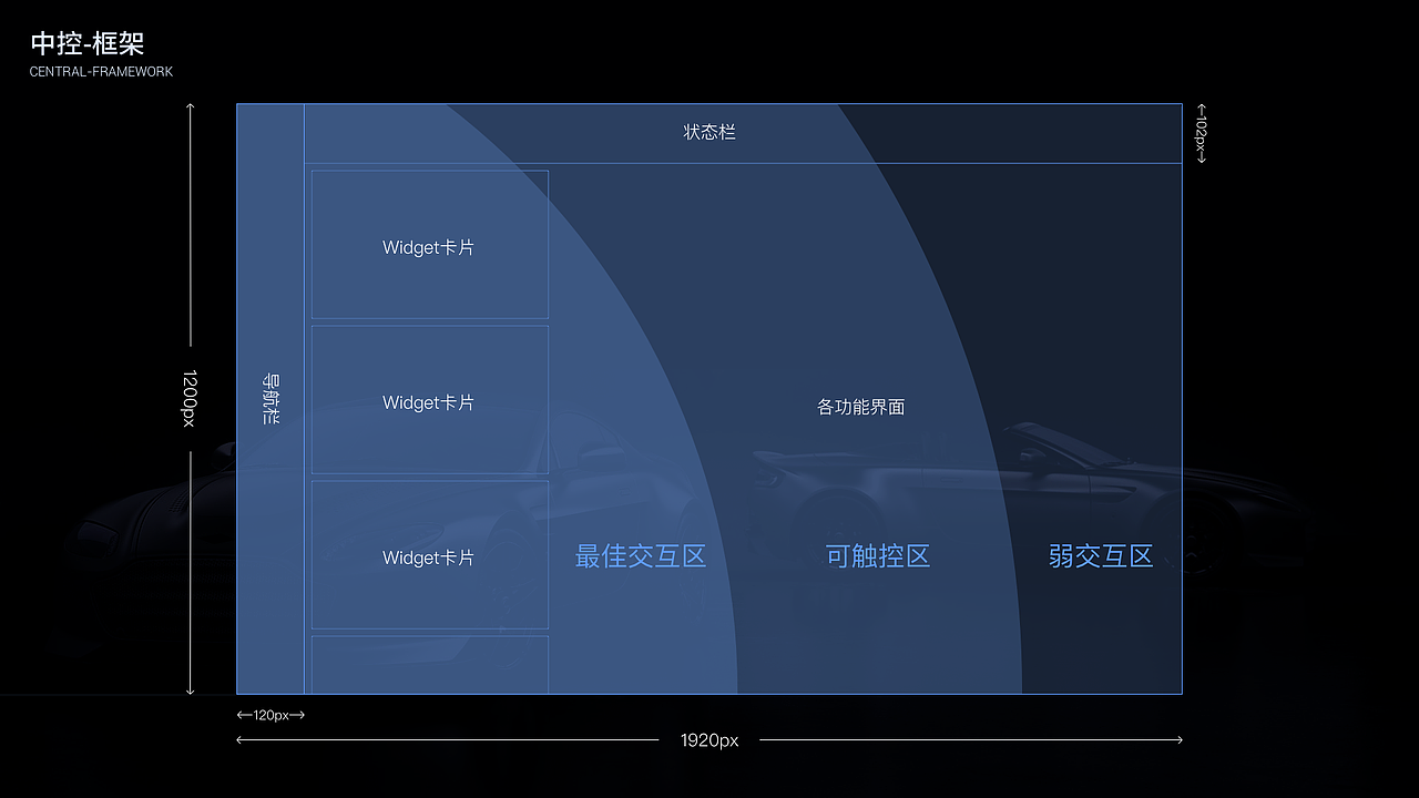 HMI-车载中控概念设计