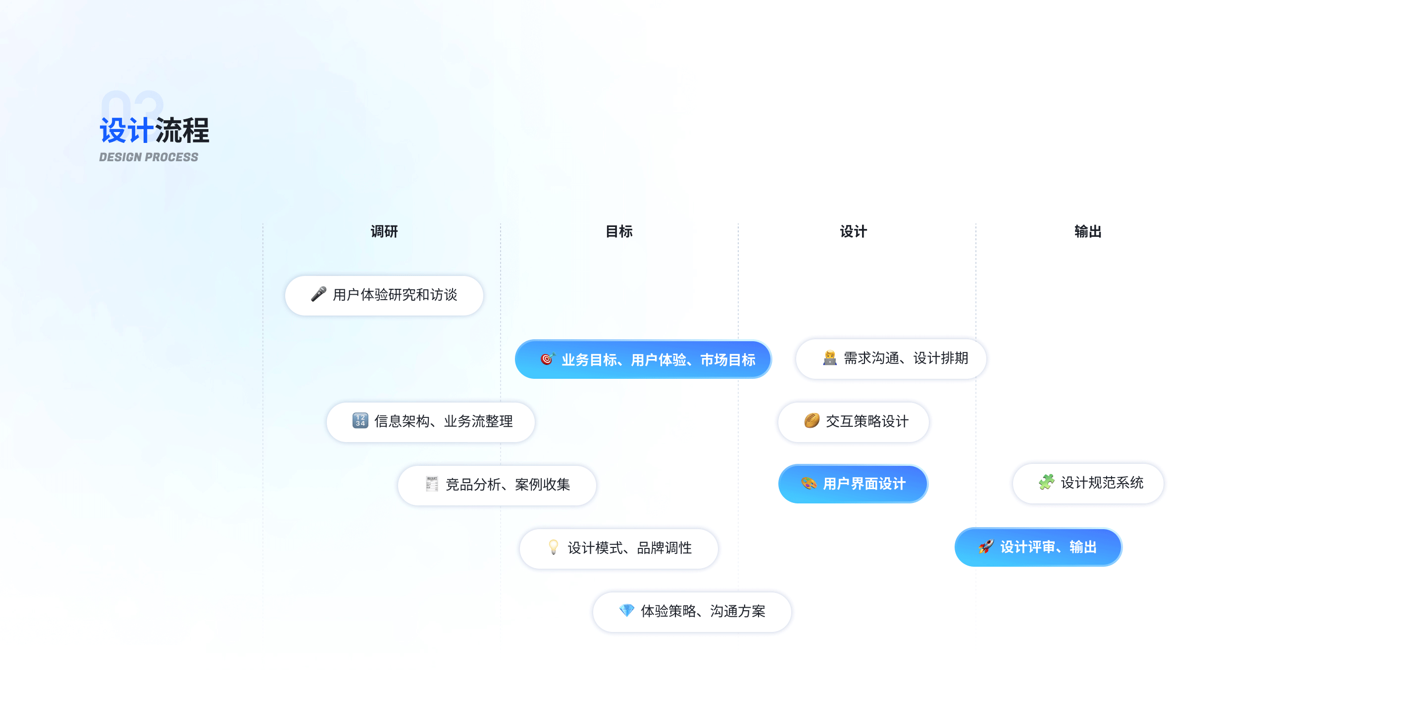 B端-智能催收系统体验设计