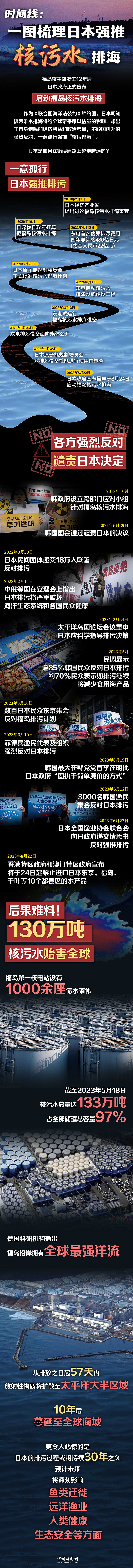 日本排污水时间线长图设计