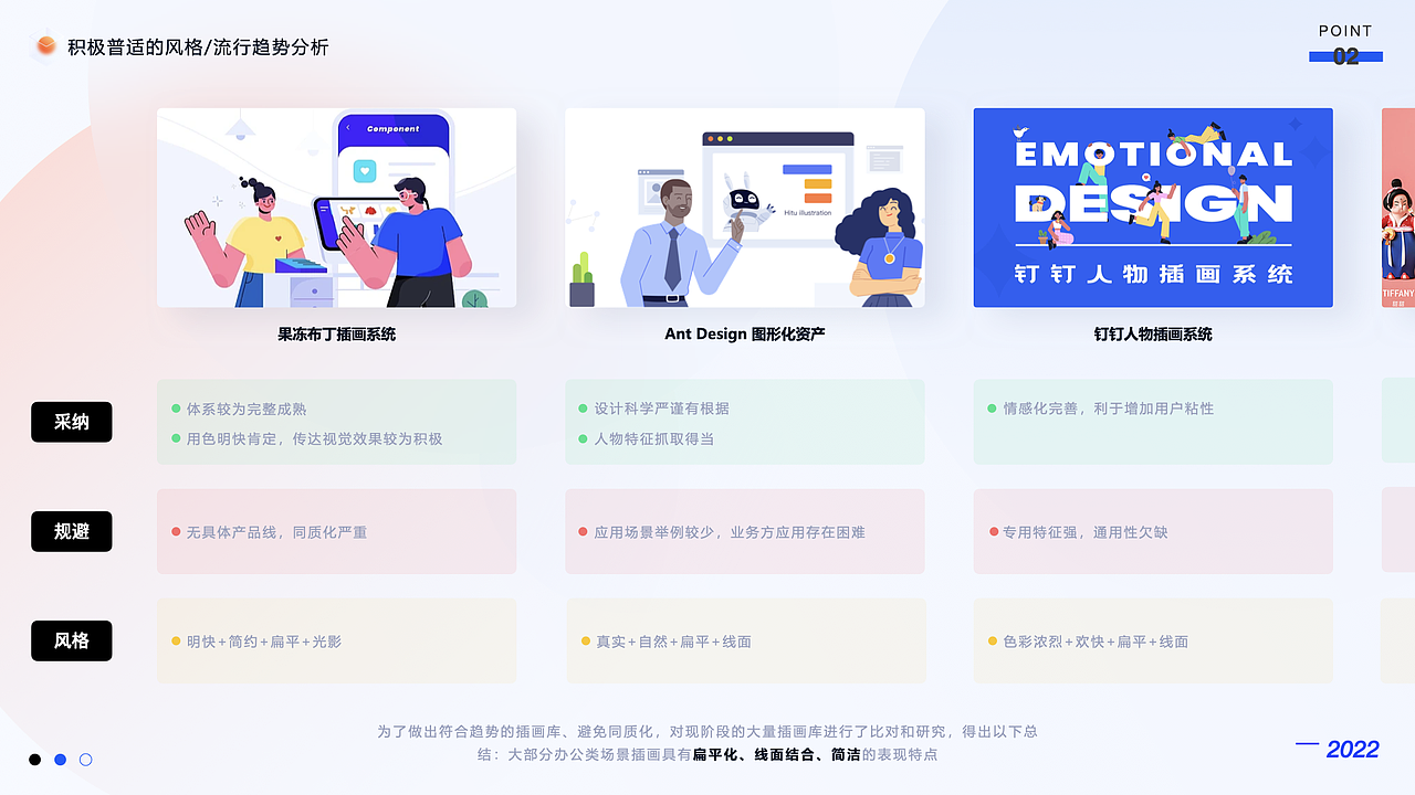 2021-2022UI作品集