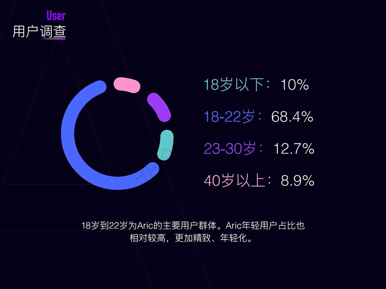 Aric·产品发布会（图ZMzA1OTM1MzAw） - APP界面 - 站酷设计师一颗小火球原创素材 - 站酷ZCOOL