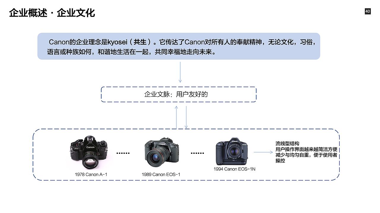 作品集-淘宝“逛逛”改版/GoPro可用性评估/信息设计