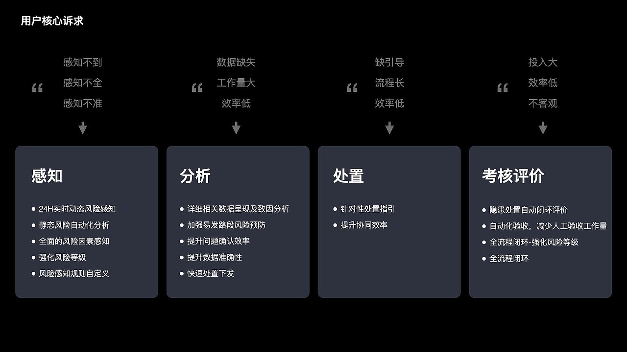 华为项目——成都交通安全孪生设计（数字交通第二篇）（图ZMzYxOTY2Njk2） - 软件界面 - 站酷设计师LyDes原创素材 - 站酷ZCOOL