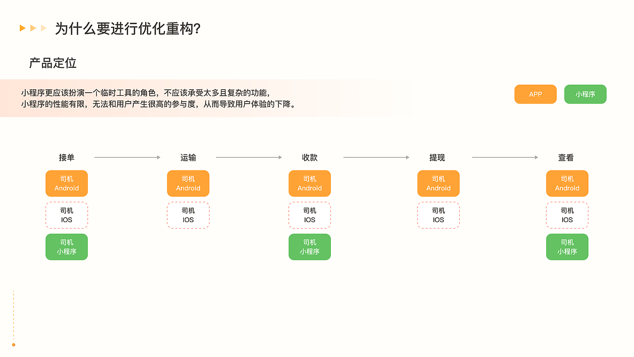 【新赤湾】网运通司机端升级重构方案