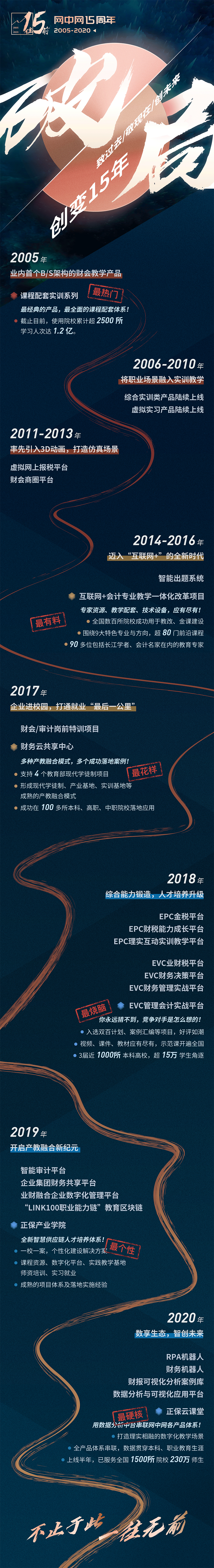 NETINNET 15TH 移動(dòng)端產(chǎn)品、歷程宣傳頁(yè)（圖ZMzAxNjU3Njc2） - APP界面 - 站酷設(shè)計(jì)師HLCong原創(chuàng)素材 - 站酷ZCOOL