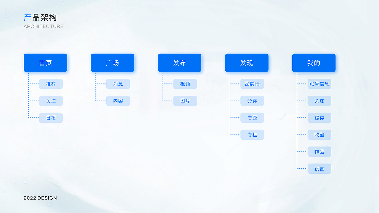 2022作品集（图ZMzAxNzUzNzMy） - APP界面 - 站酷设计师维ta柠檬茶原创素材 - 站酷ZCOOL