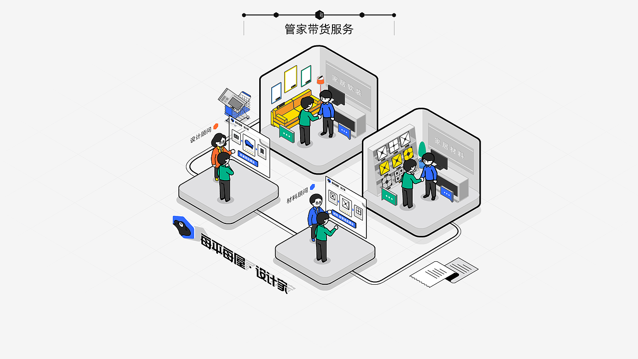 每平每屋云管家MG动画（图ZMzAwNzg1MTky） - 动画/影视 - 站酷设计师盘马弯弓PMWG原创素材 - 站酷ZCOOL