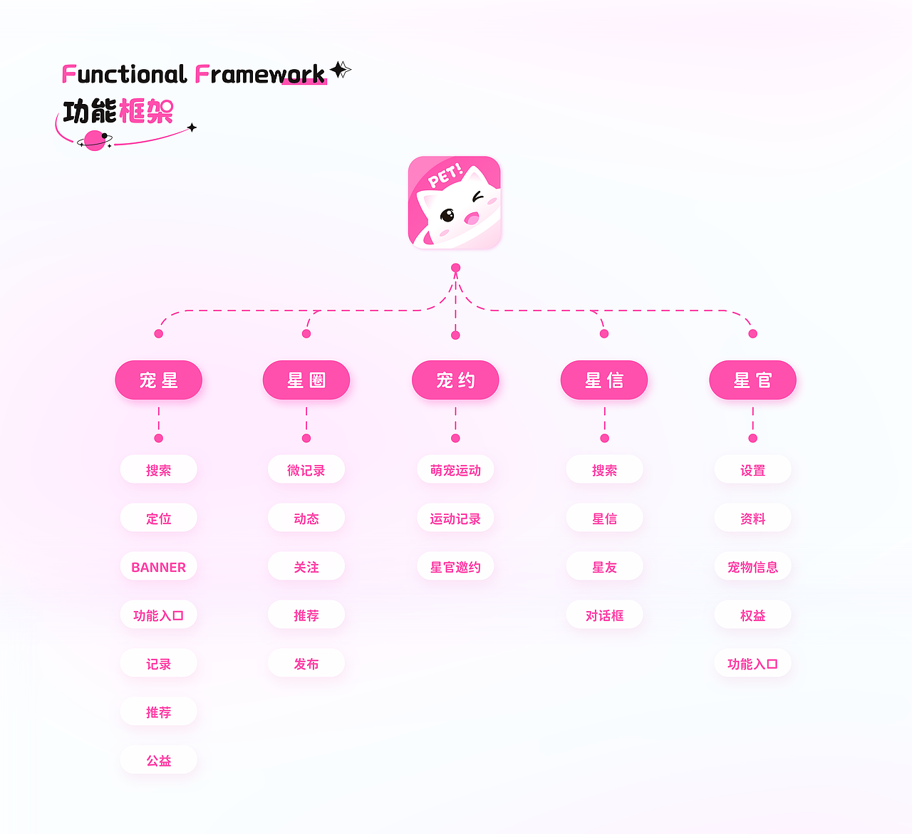 派特星 | 见证每一个温馨的瞬间