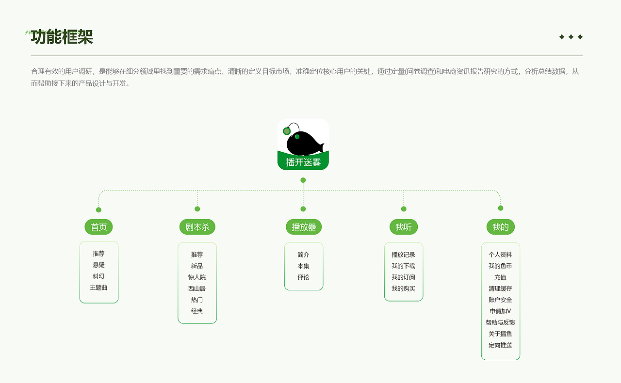 UIzz作品集（图ZMzQ5MDg0Mzk2） - APP界面 - 站酷设计师寄语心原创素材 - 站酷ZCOOL