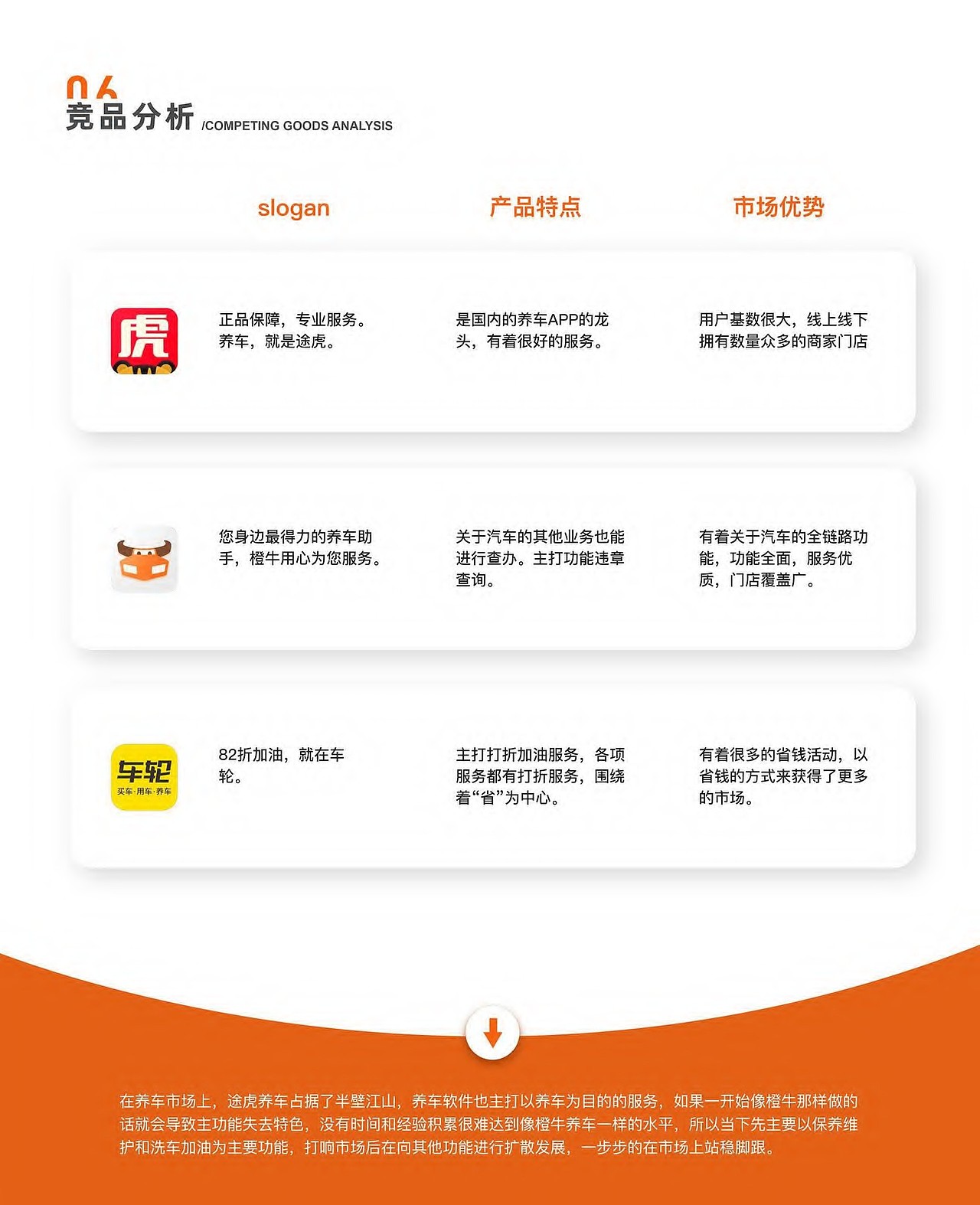 作品集第一部分