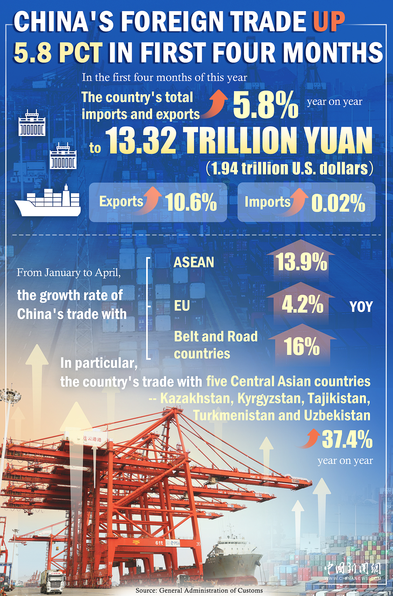 信息数据可视化 | 经济数据图解海报设计（图ZMzQwNjE3MDYw） - 信息图表 - 站酷设计师KCChenchen原创素材 - 站酷ZCOOL