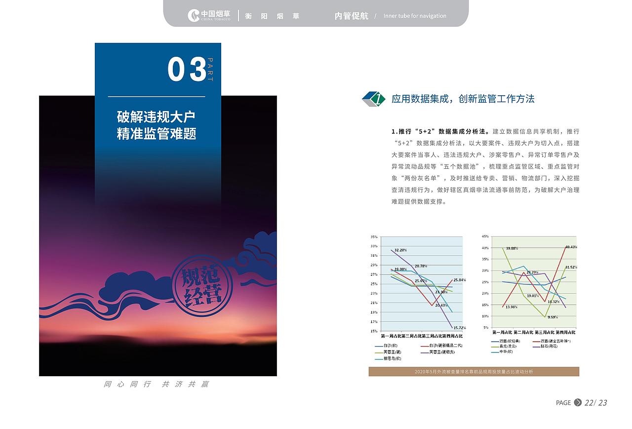 衡阳烟草“同航”文化手册