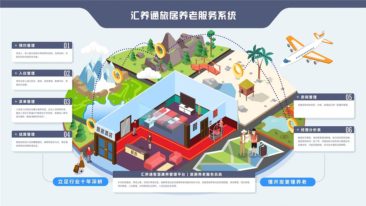 智慧养老系统