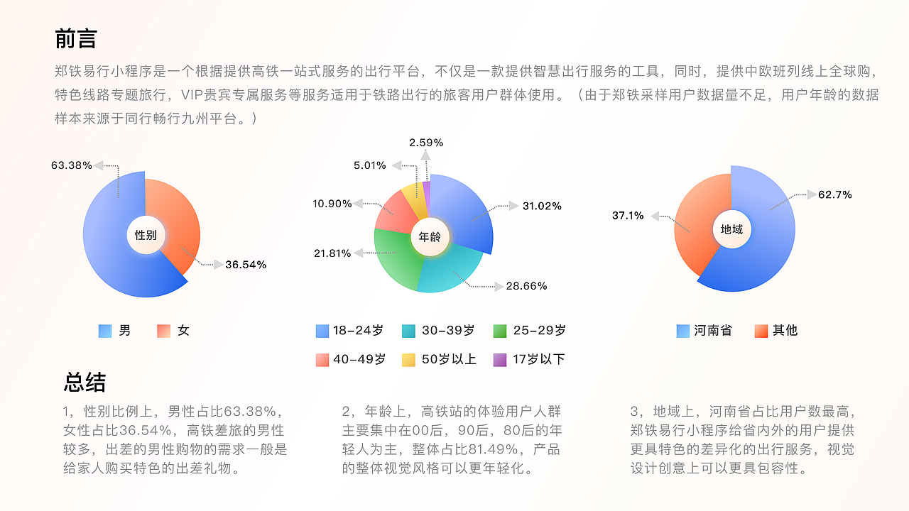 《郑铁易行》小程序用户体验优化改版（图ZMzEyMDEyNDI0） - APP界面 - 站酷设计师画画的素素原创素材 - 站酷ZCOOL