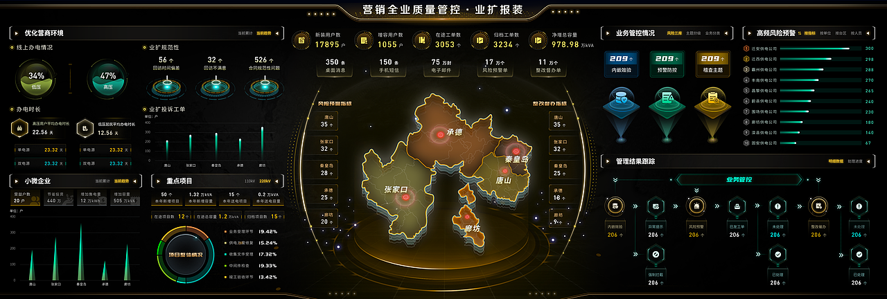 大屏可視化（圖ZMzUwNjMxODI0） - 軟件界面 - 站酷設(shè)計師小七視覺原創(chuàng)素材 - 站酷ZCOOL