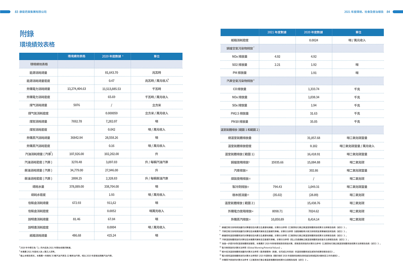 上市公司年报册（图ZMzE4MDMxNjg4） - 书籍/画册 - 站酷设计师启创品牌设计策划原创素材 - 站酷ZCOOL