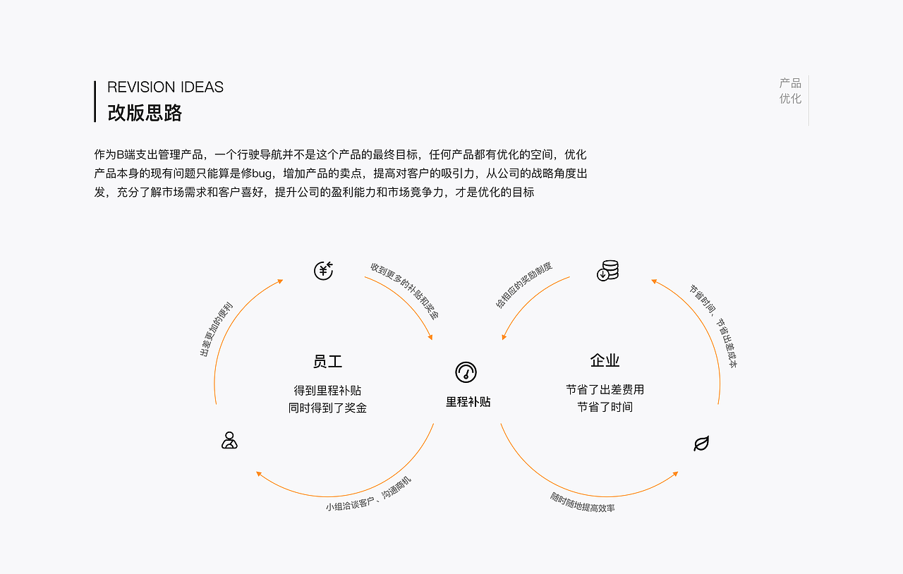 差旅新模式-里程补贴