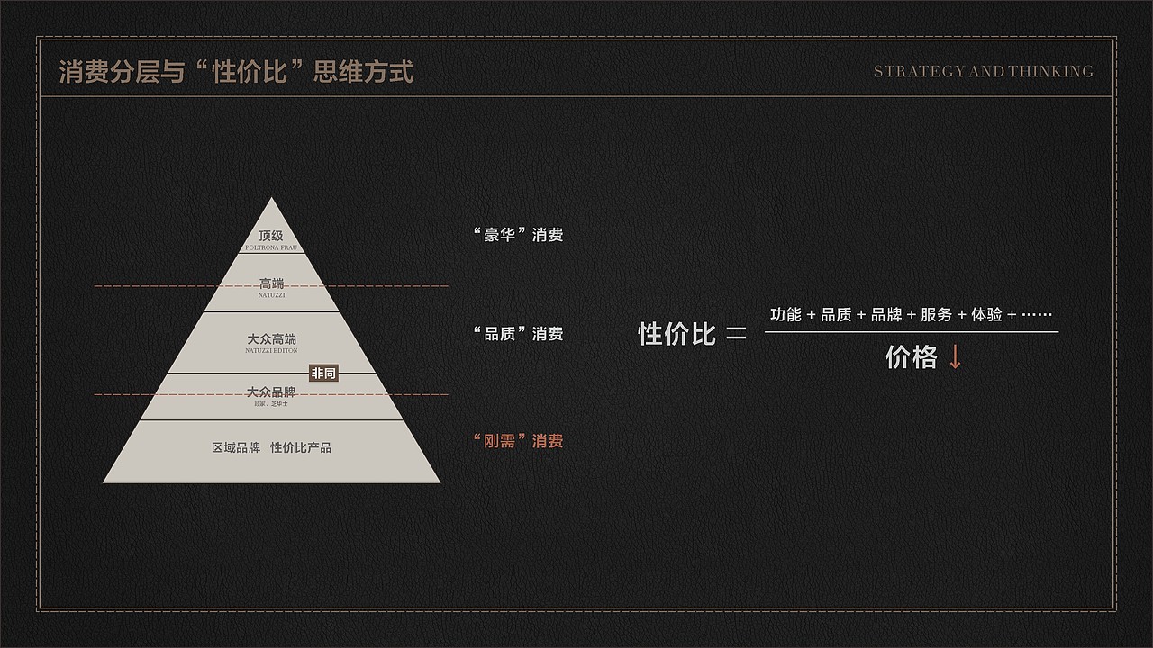非同家居店铺视觉元素及物料设计（图ZMzAzNzkzNzY0） - 品牌 - 站酷设计师等一个晴天315原创素材 - 站酷ZCOOL