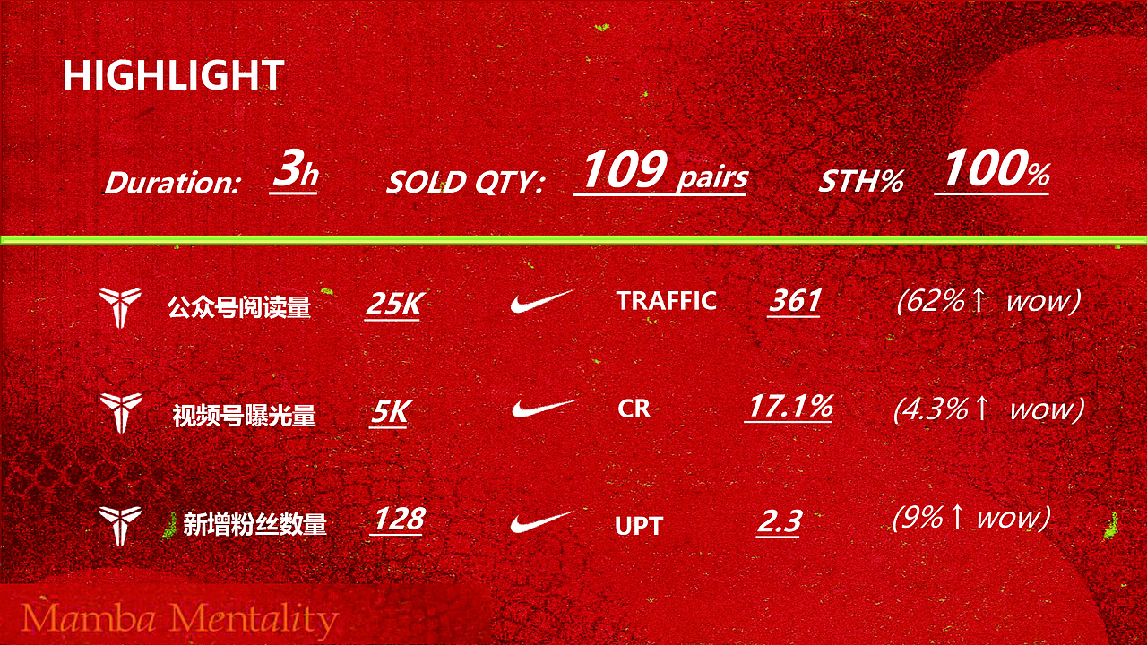 Kobe VI 发售_NIKE KIDS好动体验店上海万象城