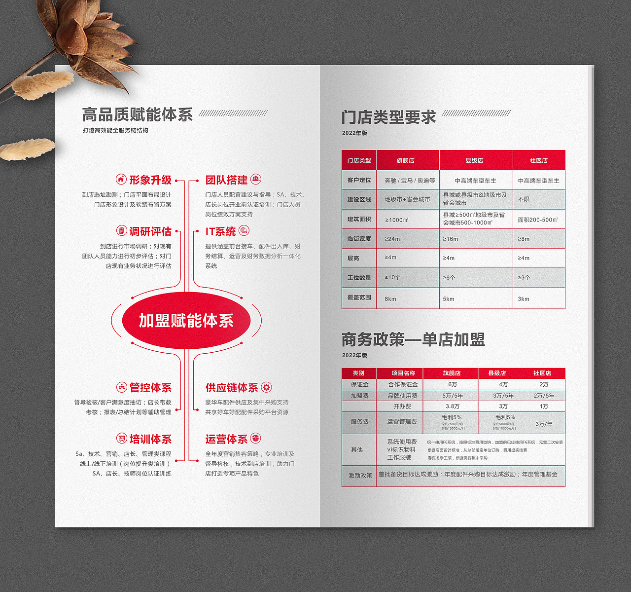 全国连锁企业招商手册（图ZMzE4MTE3MjY0） - 书籍/画册 - 站酷设计师落鲨原创素材 - 站酷ZCOOL