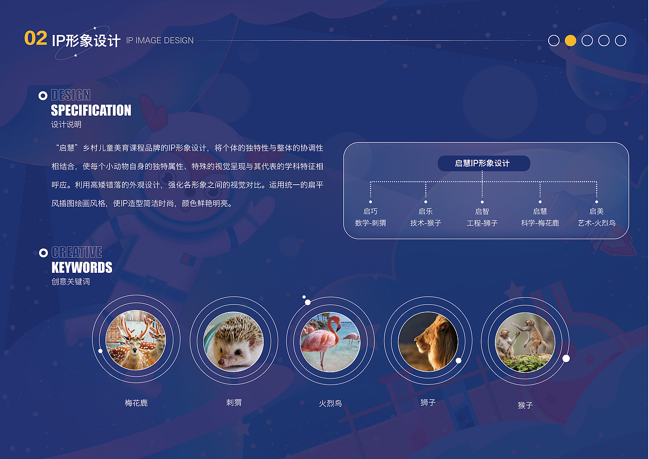 启慧乡村儿童美育课程品牌设计（图ZMjk3NDA5NDc2） - 品牌 - 站酷设计师summerin00原创素材 - 站酷ZCOOL