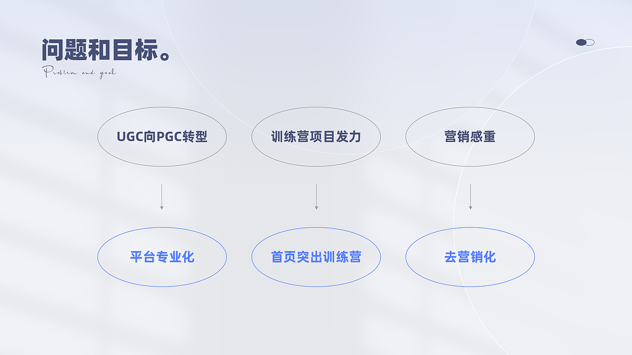 2021-2022作品集（图ZMzEyNDM3NjQ0） - APP界面 - 站酷设计师靠岸登岛原创素材 - 站酷ZCOOL