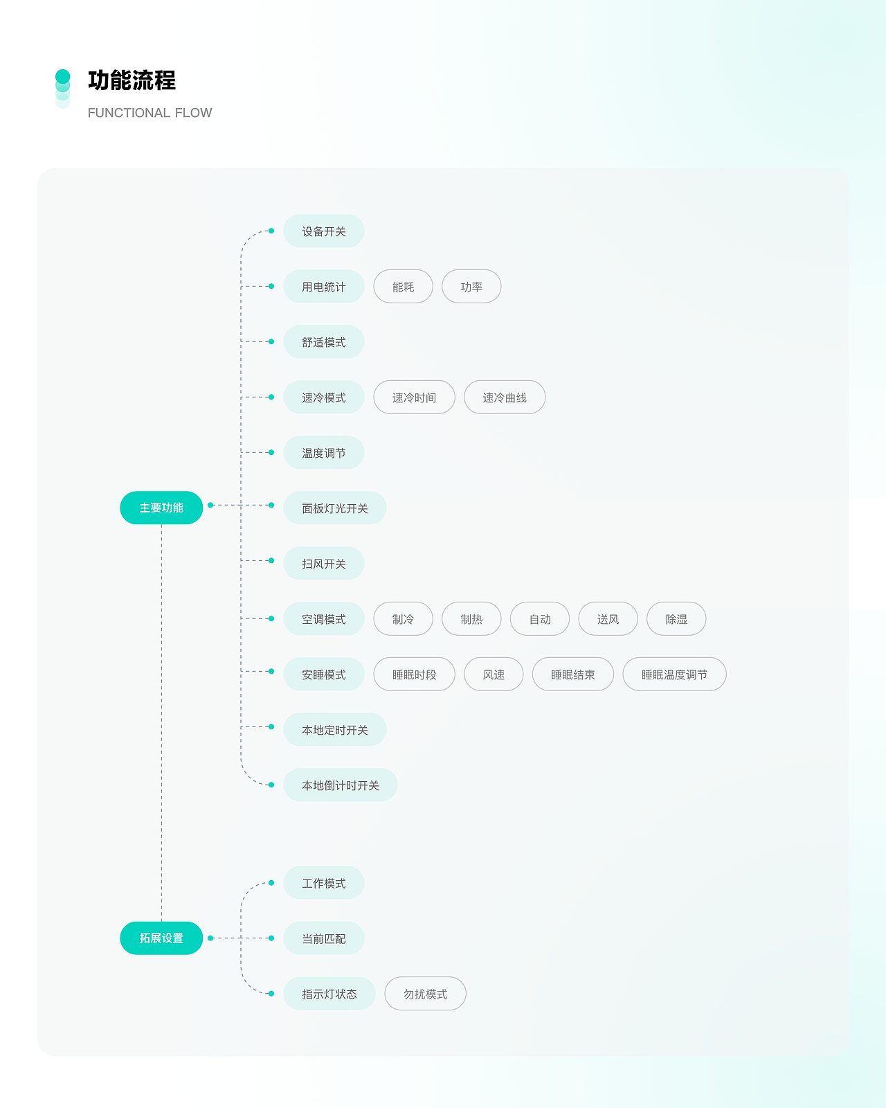 2021-2023·作品合集（图ZMzQzMTkzNzQ0） - APP界面 - 站酷设计师Yana_yyh原创素材 - 站酷ZCOOL