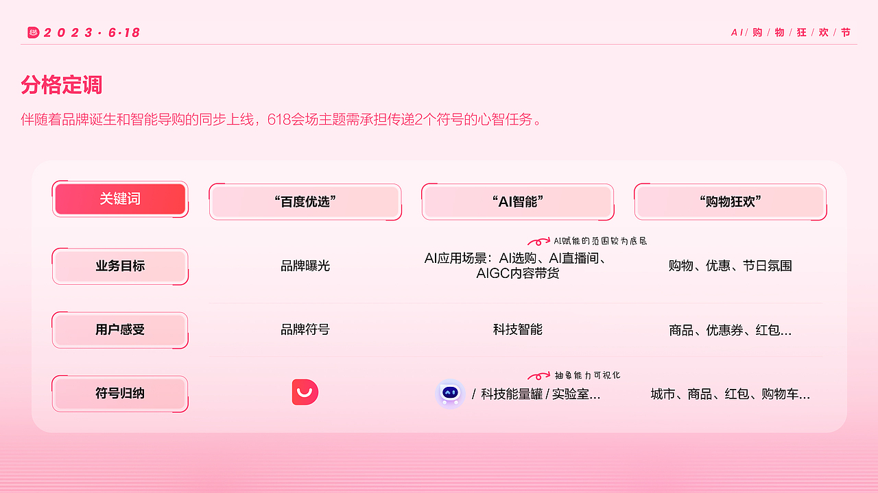 百度电商2023.618大促狂欢（图ZMzY5ODY5NzQ0） - 其他UI - 站酷设计师susanzilan原创素材 - 站酷ZCOOL
