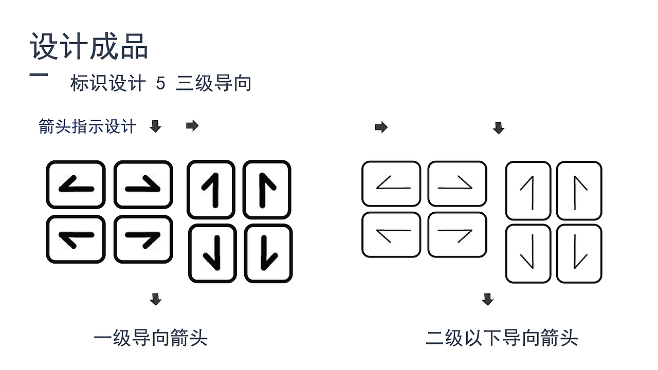 校园图书馆导向设计（图ZMzQ4MDU4MTg0） - 其他平面 - 站酷设计师中间一只小松鼠原创素材 - 站酷ZCOOL