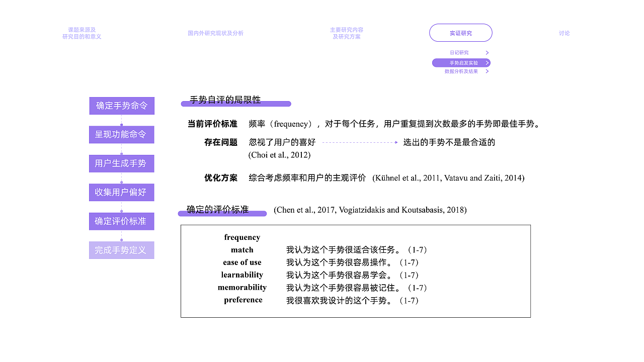 2022年暑期实习简历（交互设计向）（图ZMjk2NDcxNjE2） - 交互/UE - 站酷设计师MING_He原创素材 - 站酷ZCOOL