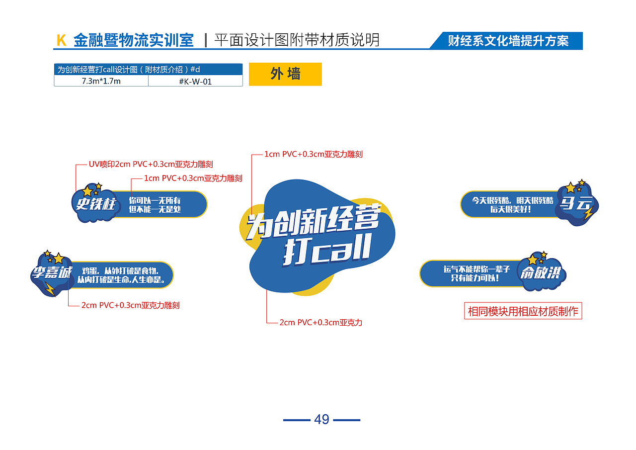 财经系室内立体文化墙（图ZMjAyODE2OTMy） - 展陈设计 - 站酷设计师思远格致原创素材 - 站酷ZCOOL