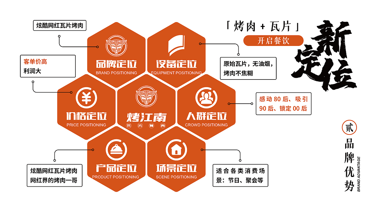 烤江南品牌手册设计