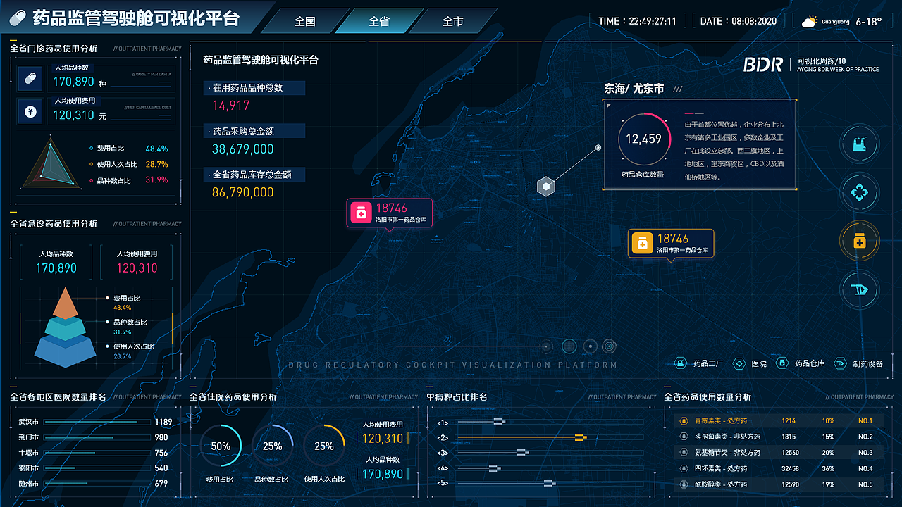 2020年终总结-数据可视化设计