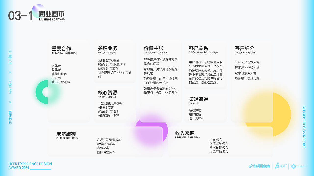 礼酱-礼物体验设计/UXDA（图ZMjcyOTQxMjY0） - 交互/UE - 站酷设计师Fantasitao原创素材 - 站酷ZCOOL