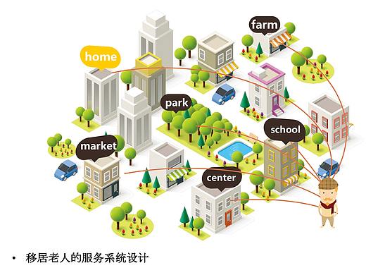 移居老年人社区服务系统设计