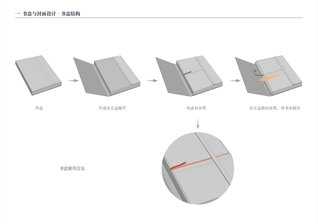 书籍设计1（图ZMTY2OTg3MTU2） - 书籍/画册 - 站酷设计师Forestshow原创素材 - 站酷ZCOOL