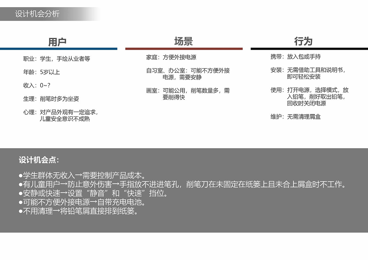 工业设计作品集（个人和团队）