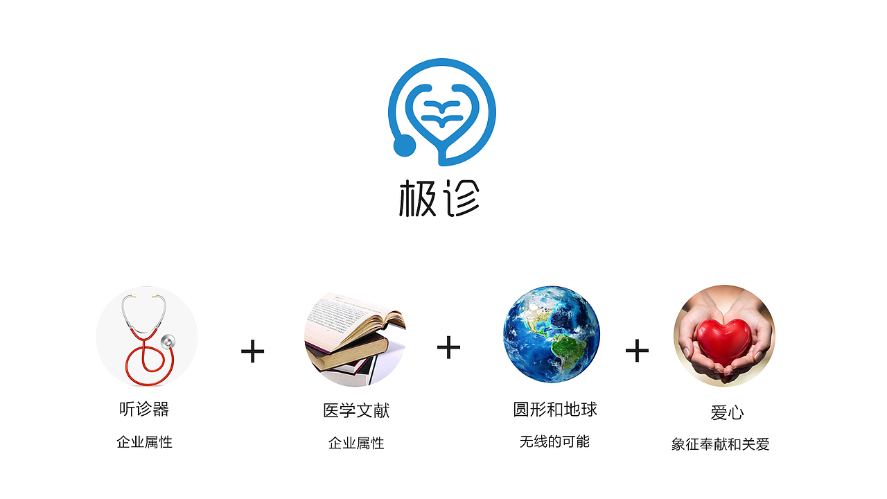 互联网医疗logo