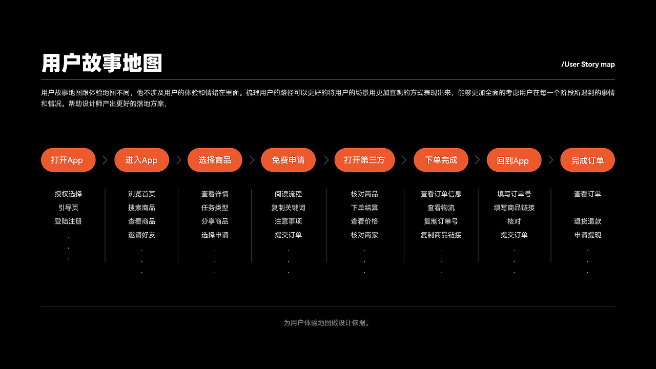亿品赞产品体验设计(图ZMjg0NjAwODU2) - APP界面 - 站酷设计师不会做UI的设计师原创素材 - 站酷ZCOOL