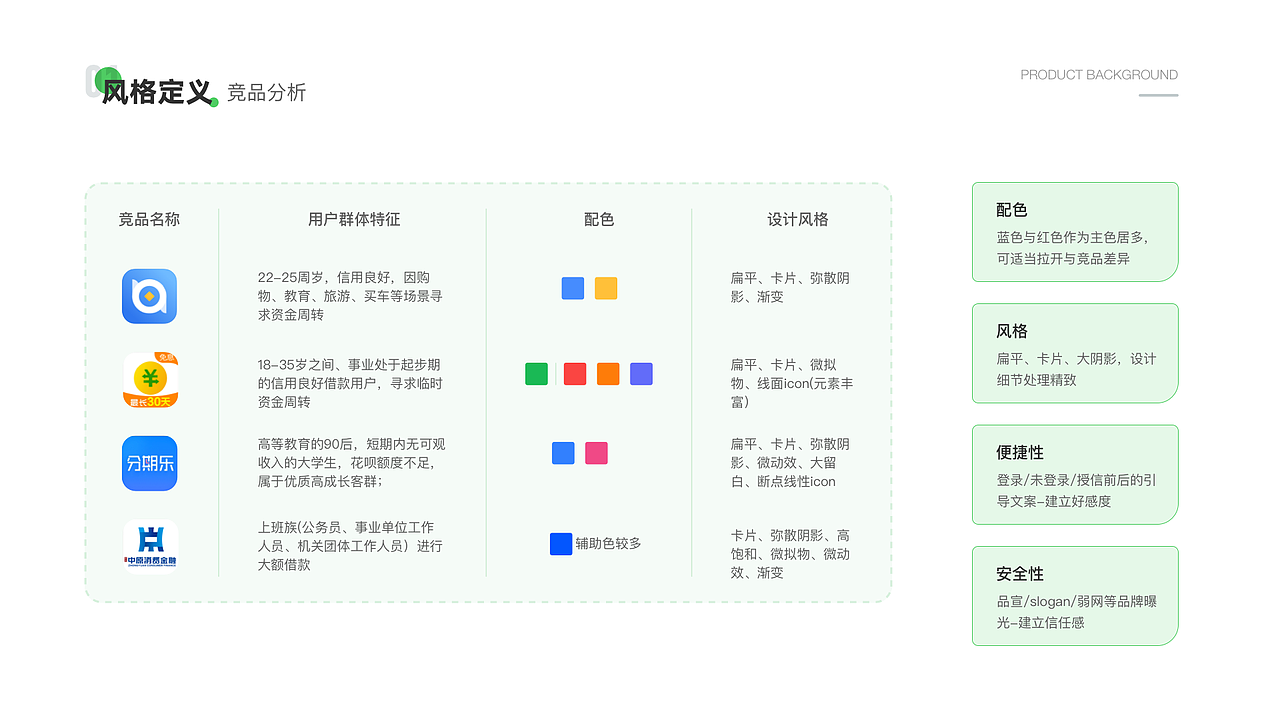 2020-2021UI作品集（图ZMzIyMjUxODYw） - APP界面 - 站酷设计师Danielovely原创素材 - 站酷ZCOOL